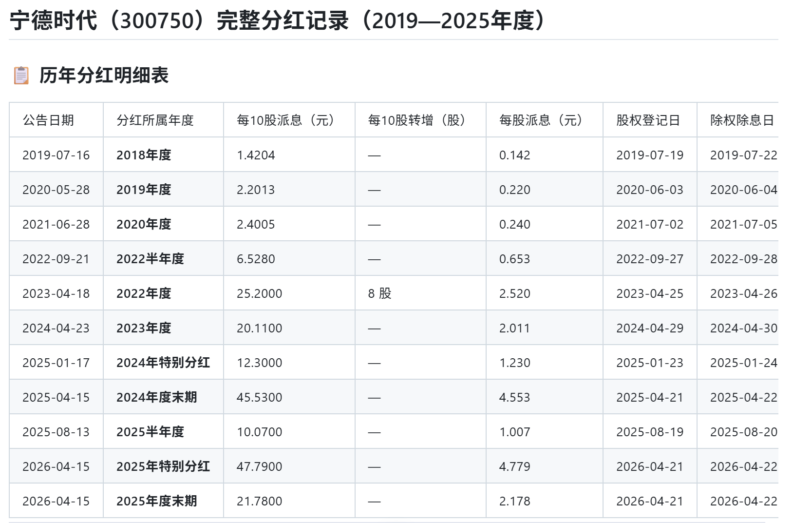 宁德时代历年分红记录完整表