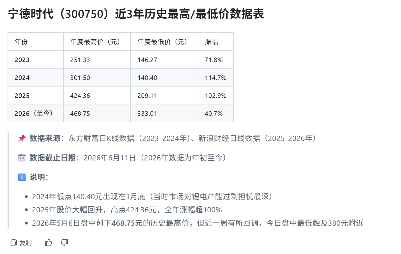 宁德时代近3年历史最高/最低价数据表