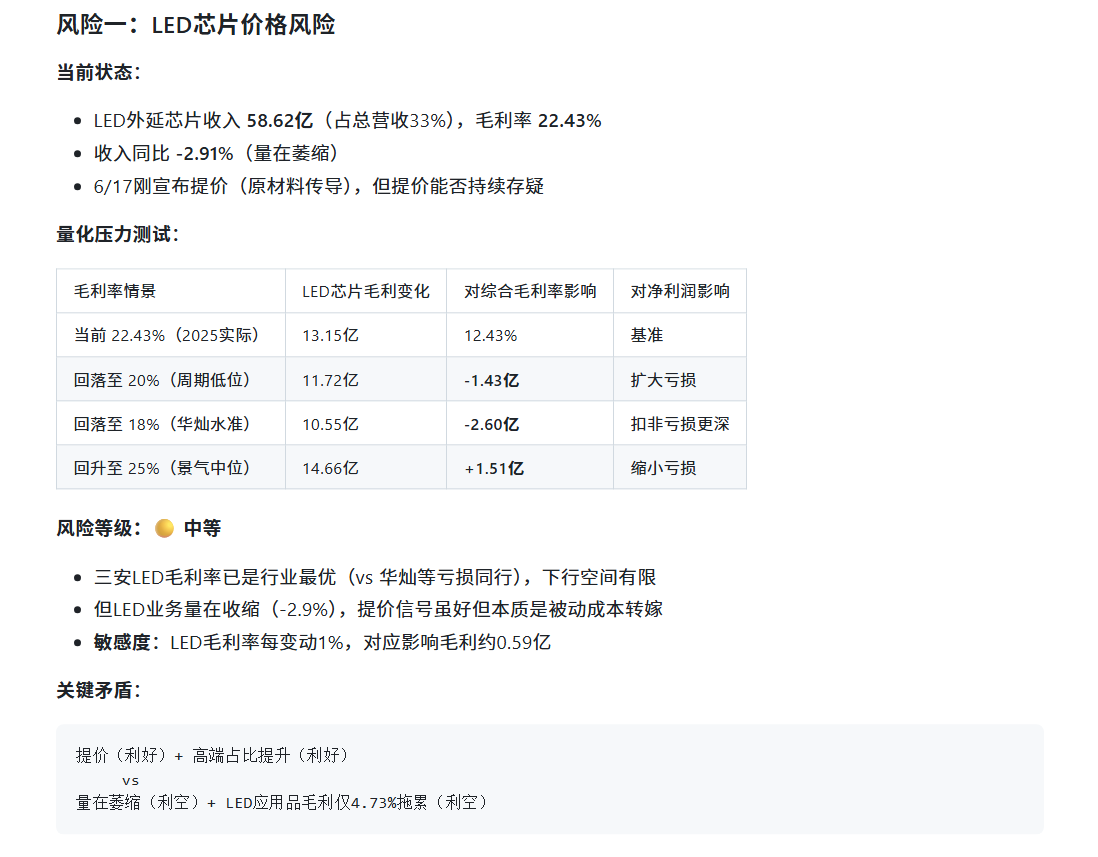 三安光电投资风险量化示意