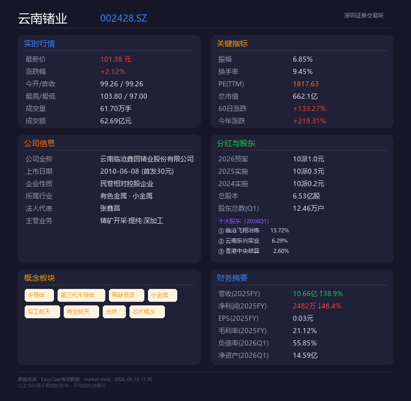 mx-data公司基本面档案