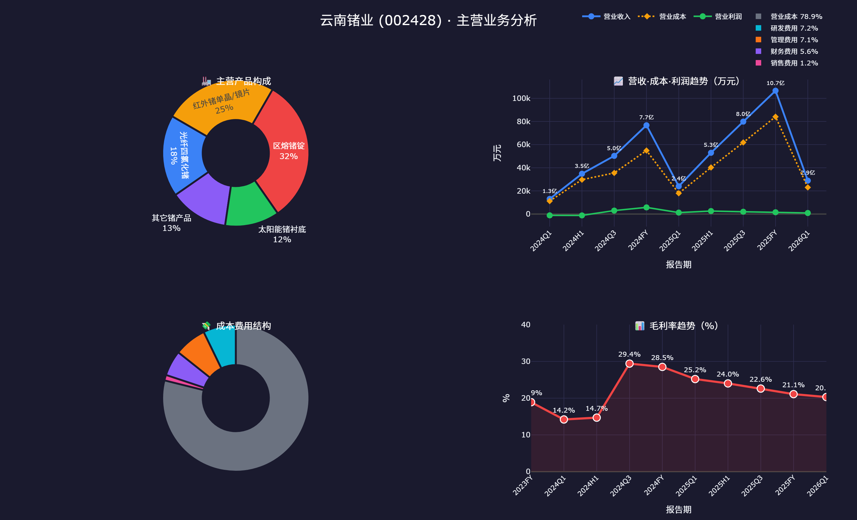 mx-data主营业务板块查询