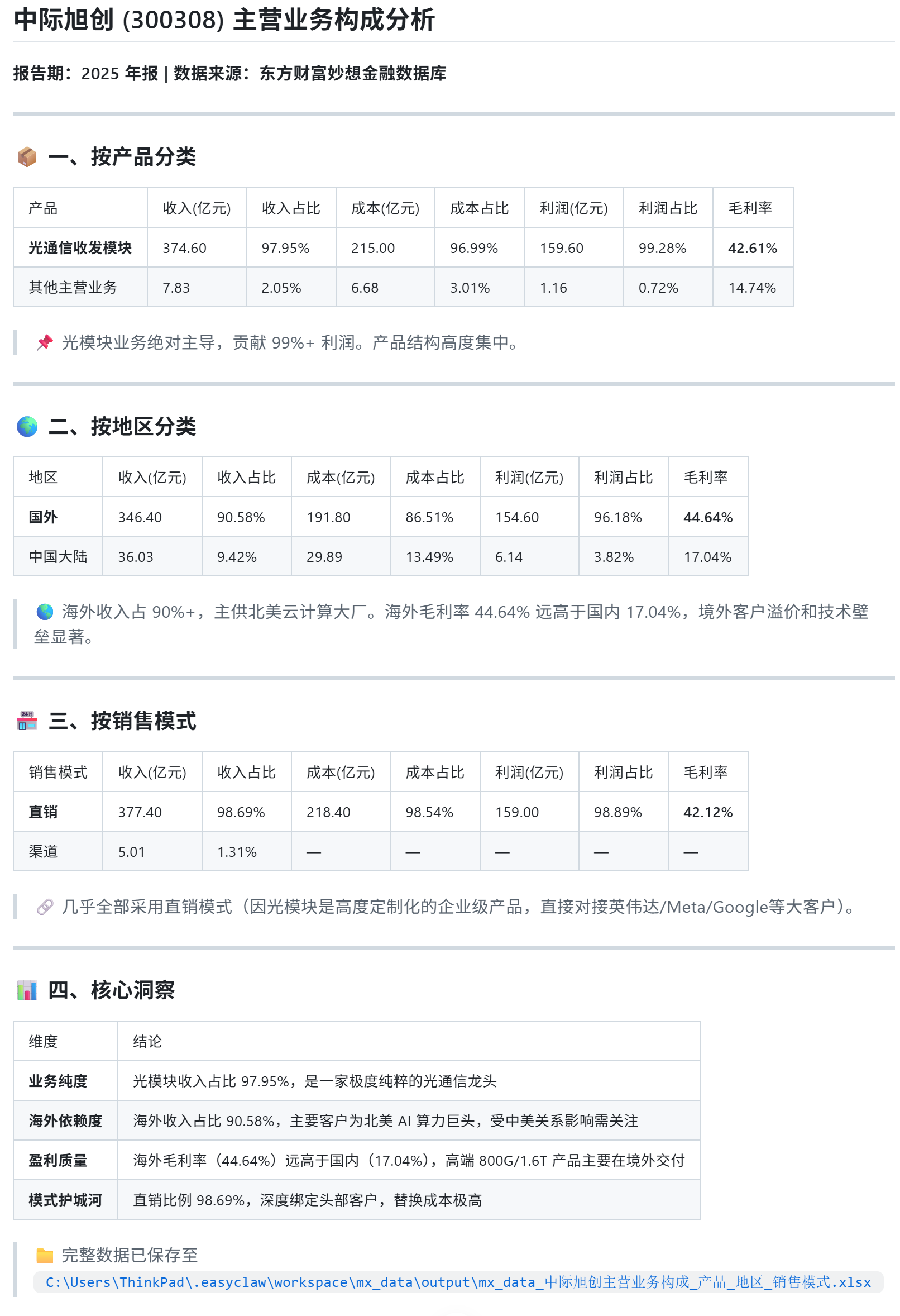 EasyClaw 妙想金融数据查询中际旭创主营业务构成产品/地区/销售模式终端截图