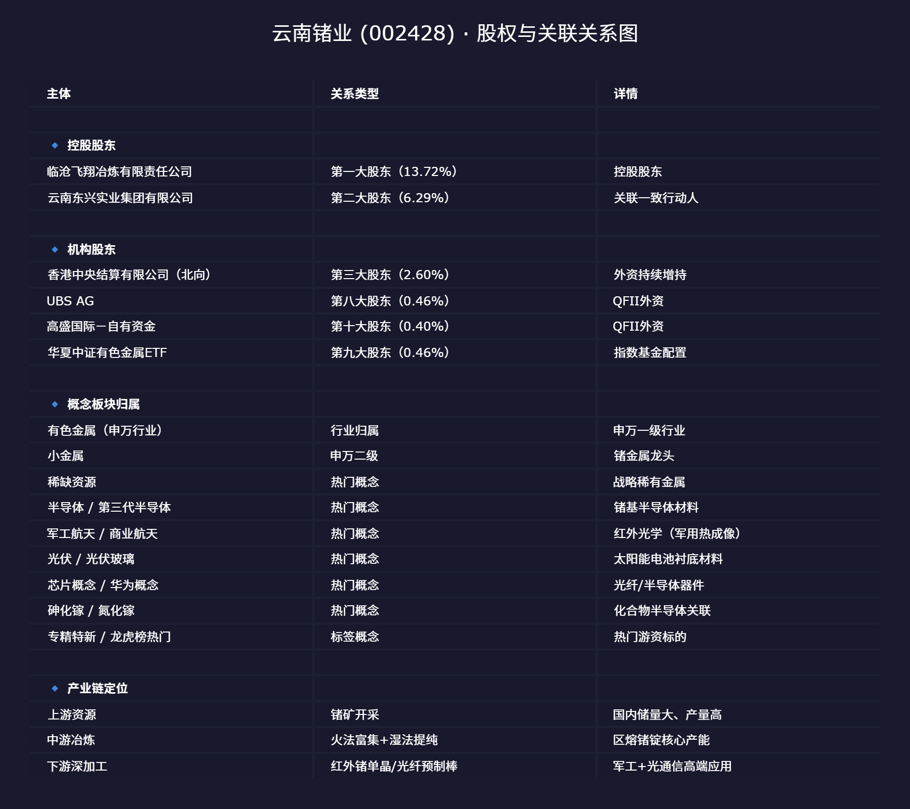 mx-data资金数据查询