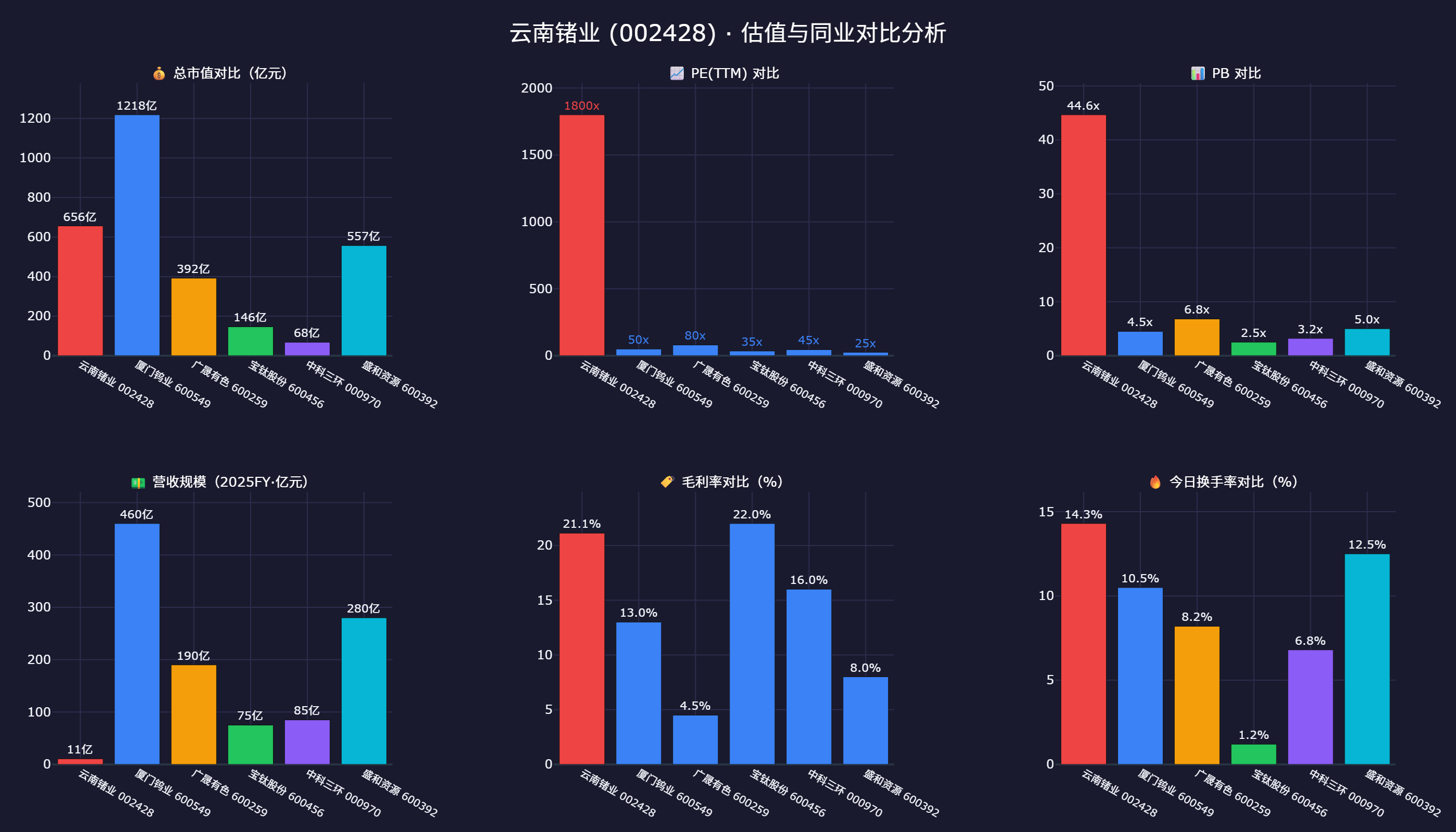 mx-data估值分位对比