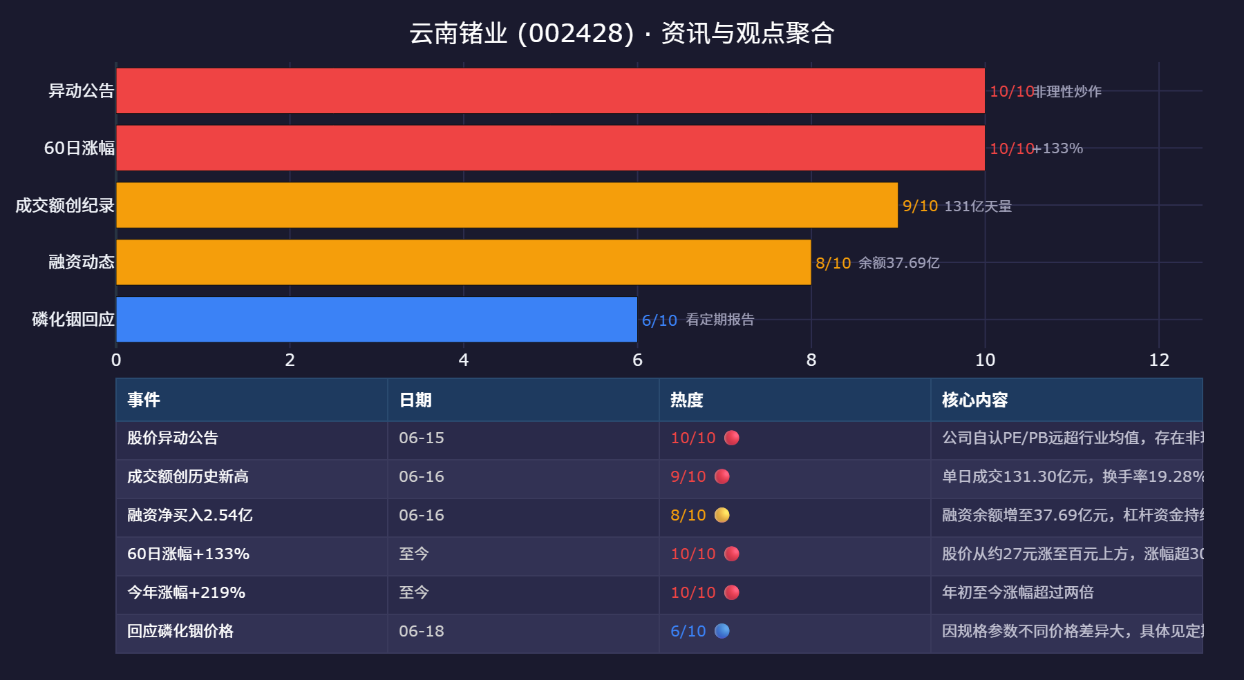 mx-search观点聚合