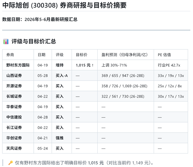 EasyClaw 妙想金融搜索 mx-search 拉取中际旭创券商研报与目标价摘要终端截图