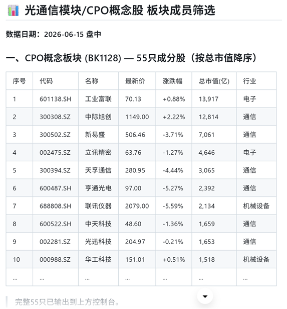 EasyClaw 妙想智能选股 mx-select-stock 筛选光通信模块/CPO 概念股板块成员终端截图