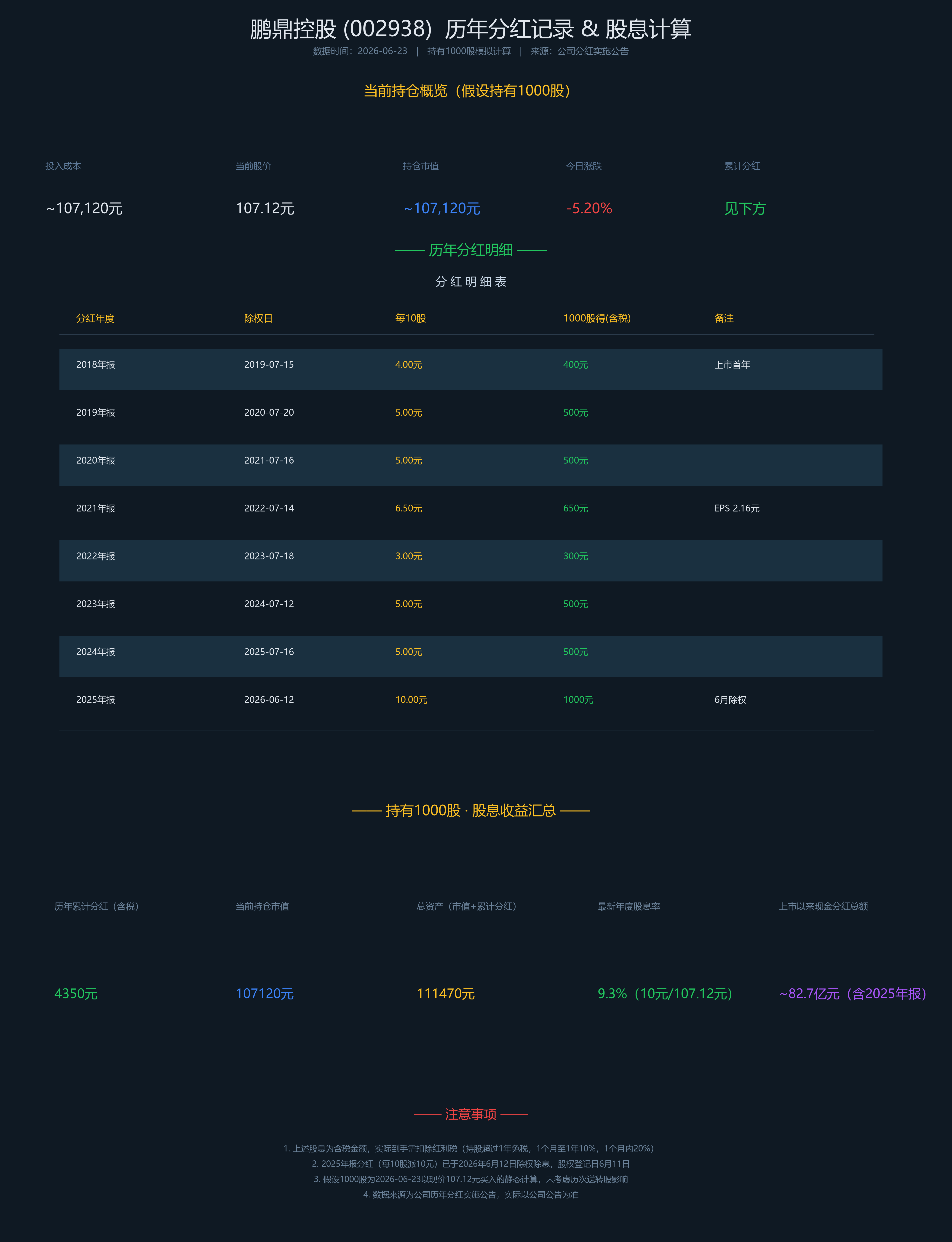 EasyClaw查询鹏鼎控股历年分红并计算股息的实际操作截图