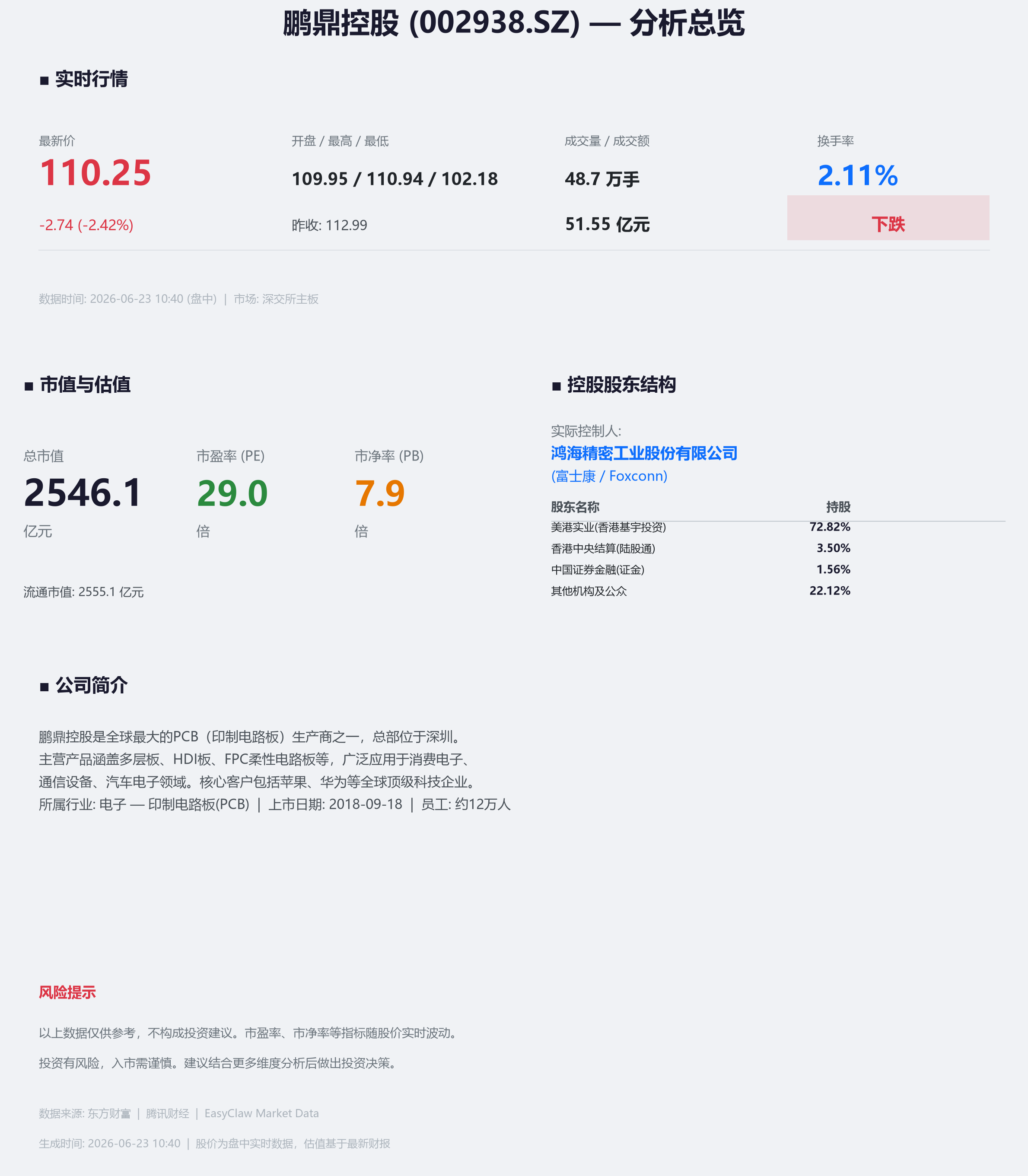 EasyClaw mx-data查询鹏鼎控股代码市值市盈率控股股东实际操作截图