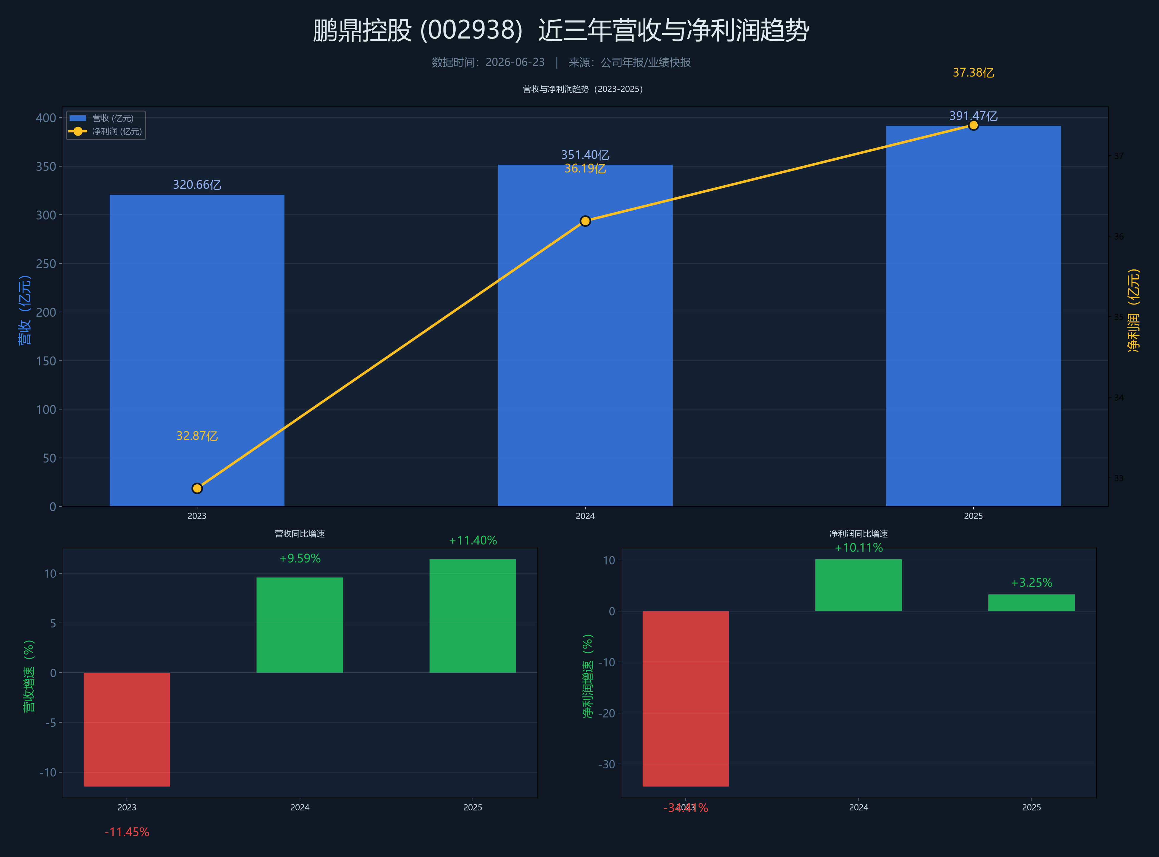 EasyClaw查鹏鼎业绩截图