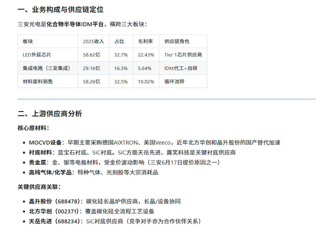 三安光电上下游关联示意