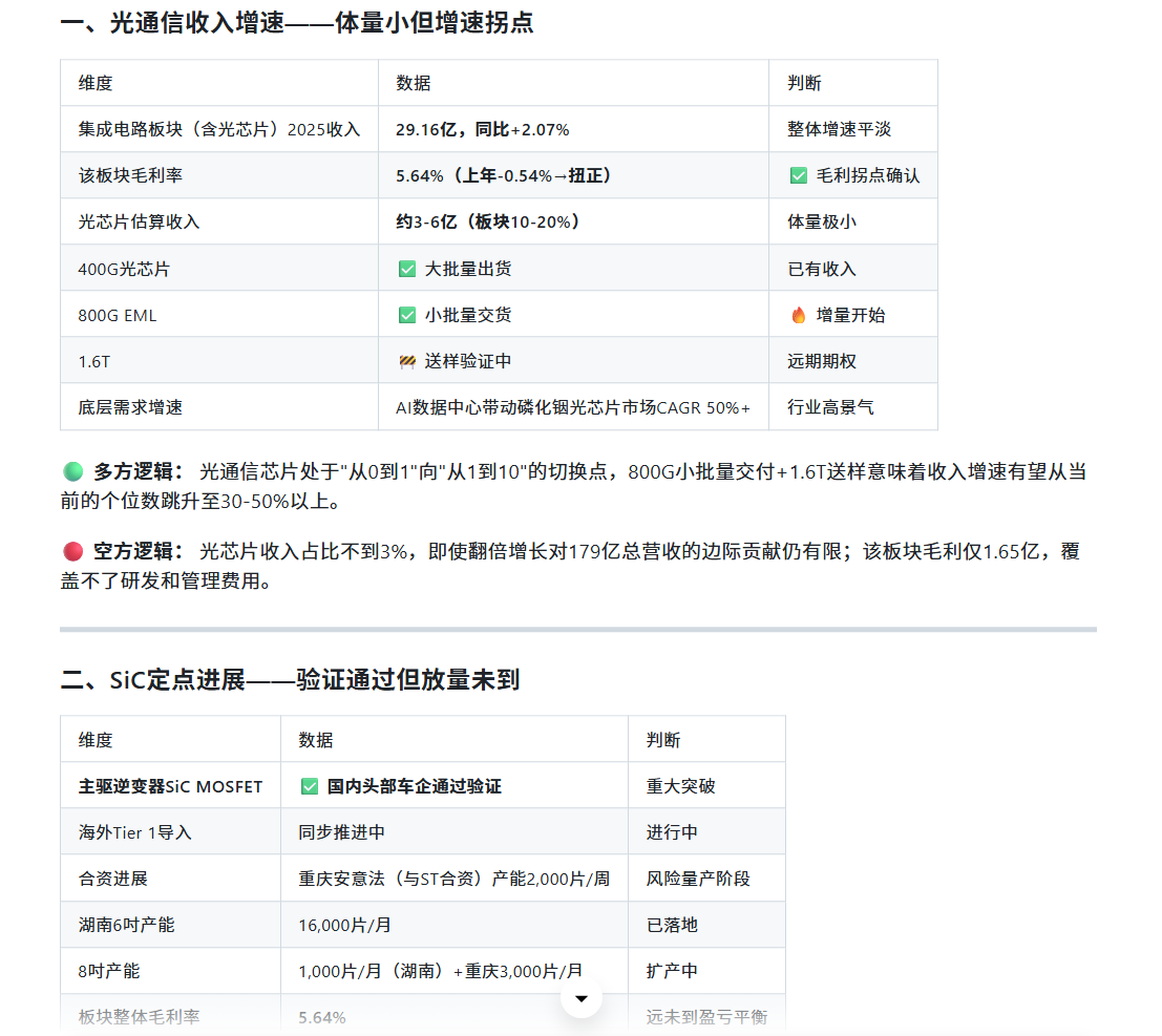 三安光电多空逻辑基本面方向示意