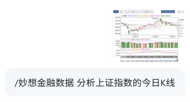 EasyClaw AI炒股示例：输入指令分析上证指数今日K线，调出K线图与均线、量能指标