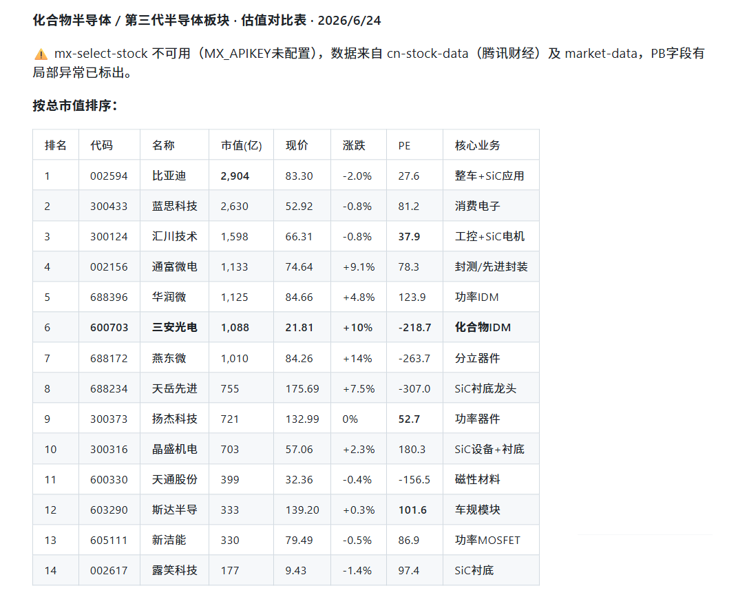 三安光电同类估值对比示意