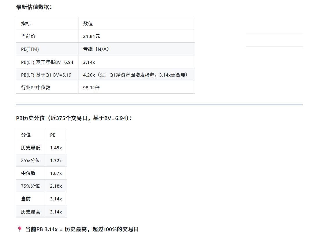 三安光电PE PB历史分位数示意