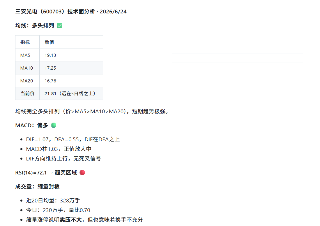 三安光电技术面买点区域示意