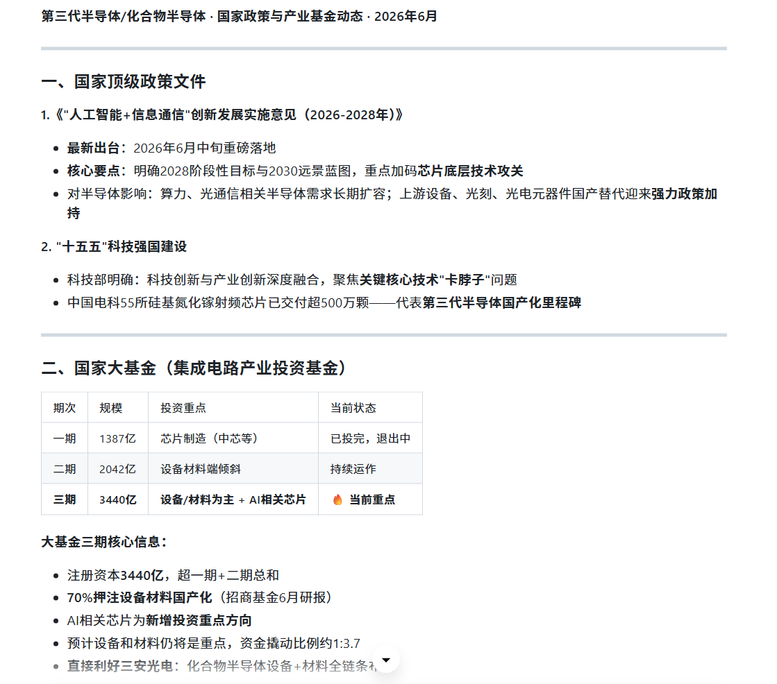 三安光电国家政策产业基金示意