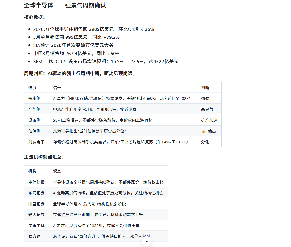 三安光电行业景气度周期示意