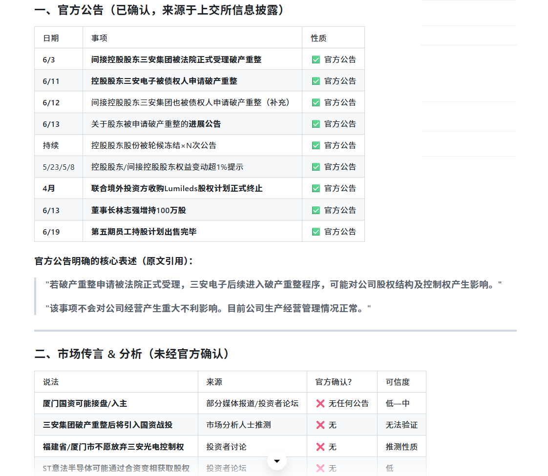三安光电股权变更重组国资示意
