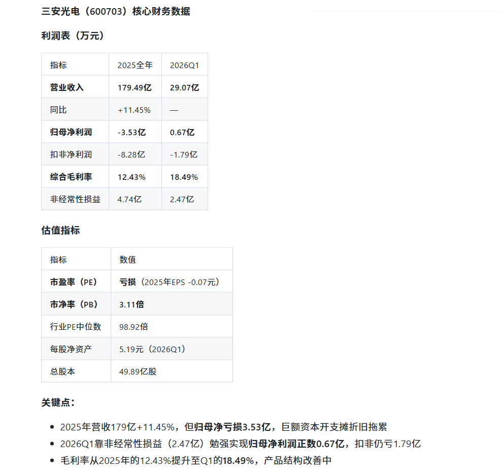 三安光电财务数据估值示意