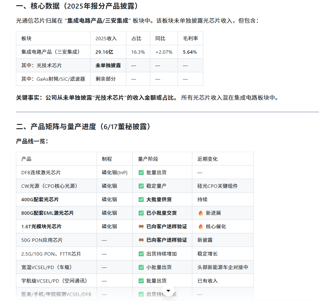 三安光电光通信订单客户示意