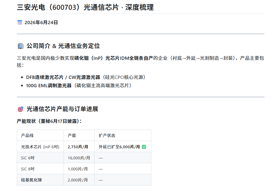 三安光电光通信芯片订单进展示意