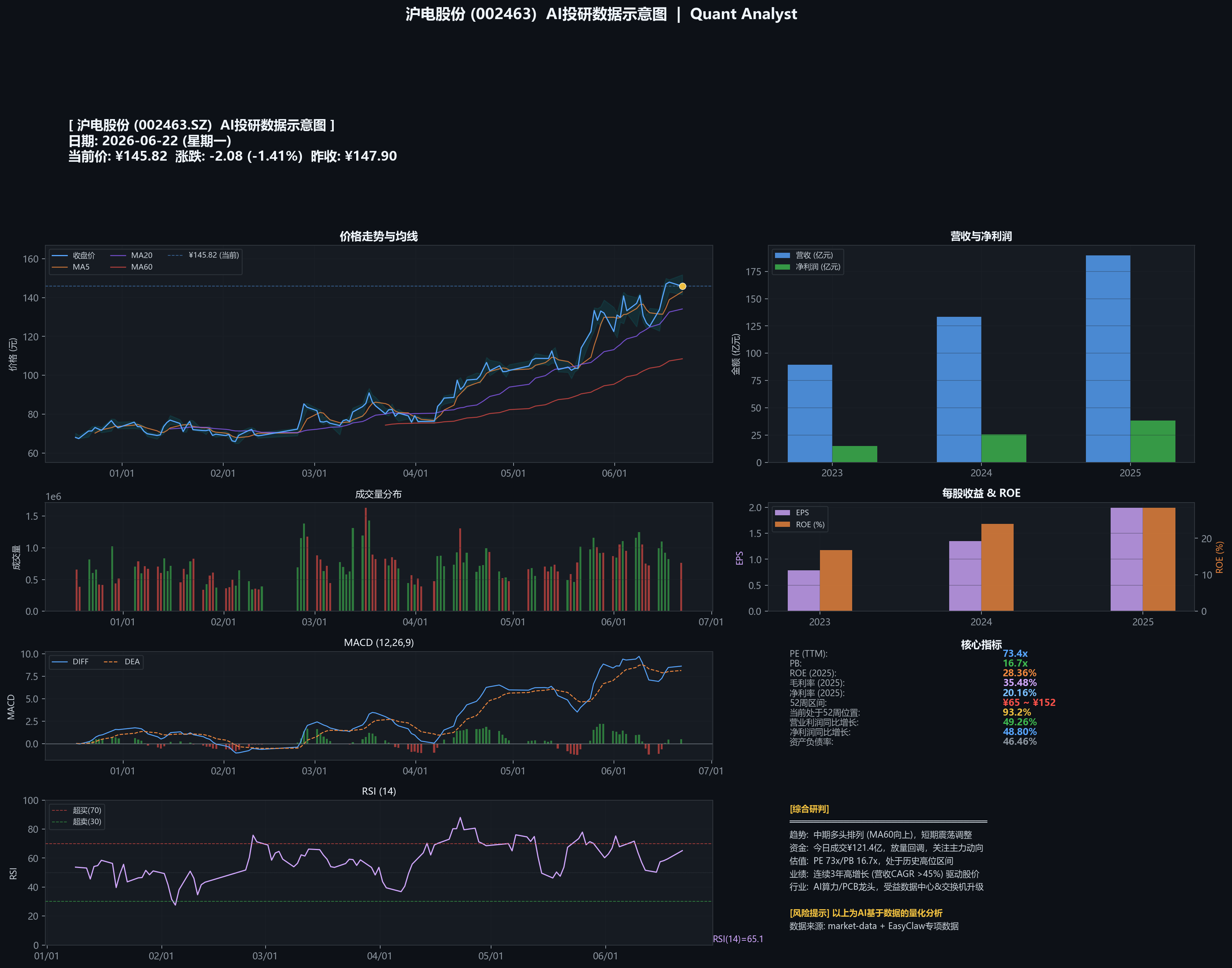 沪电股份股价行情AI查询示意图