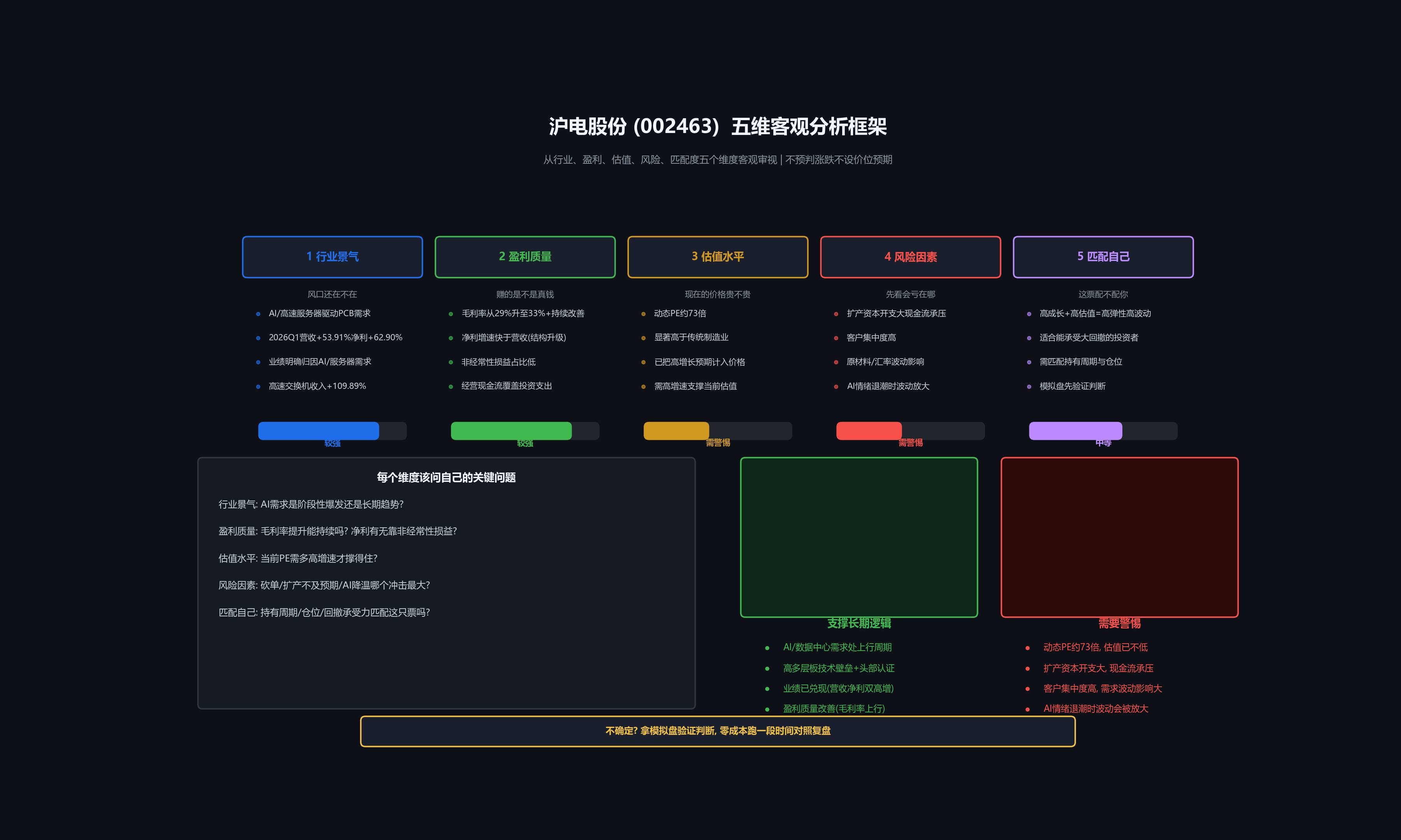 沪电股份五维客观分析示意图
