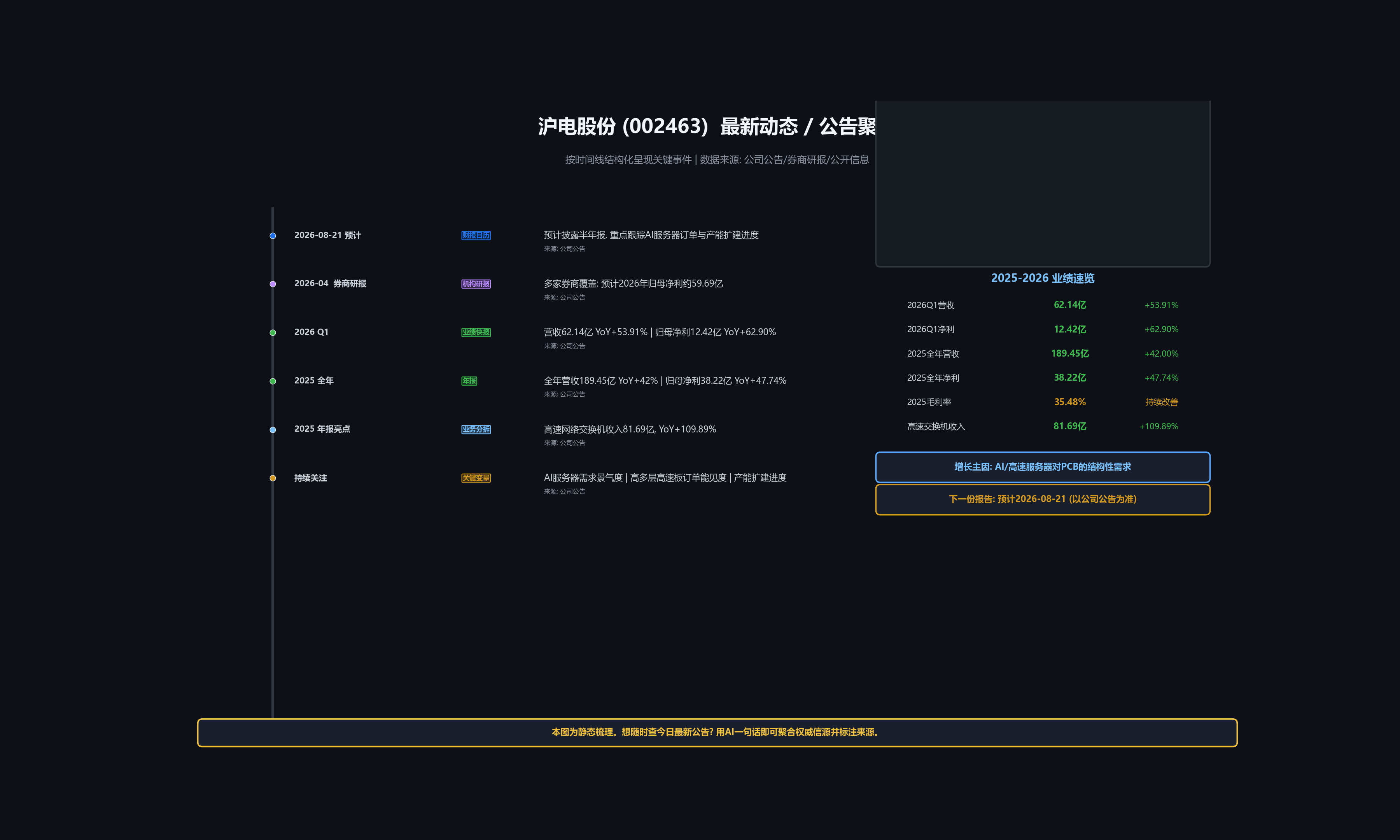 沪电股份最新动态公告聚合示意图