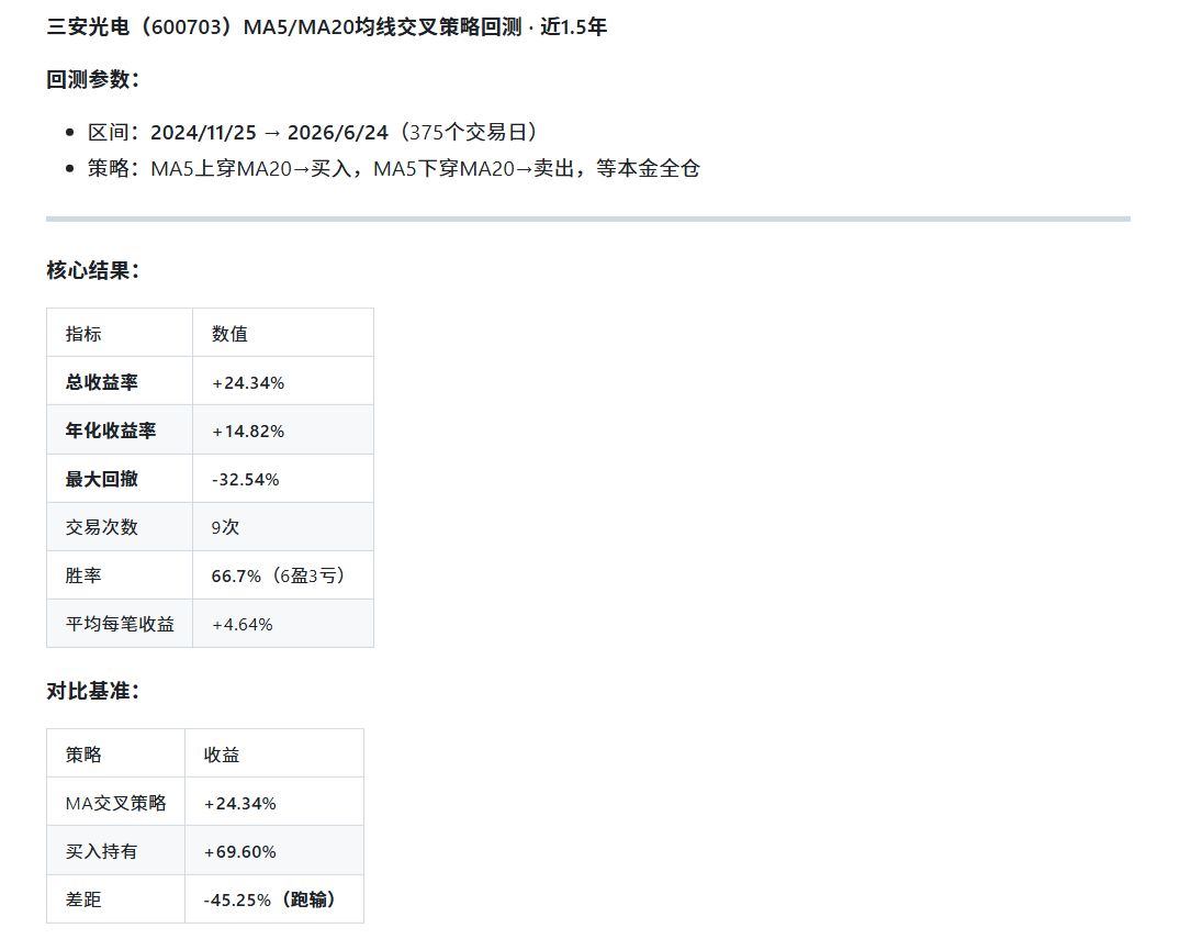 三安光电均线策略回测示意