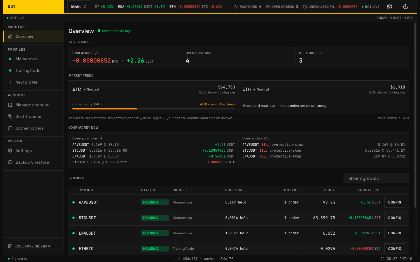 binance-trading-bot 的 Dashboard 界面截图，显示持仓、挂单、行情趋势与监控币种表