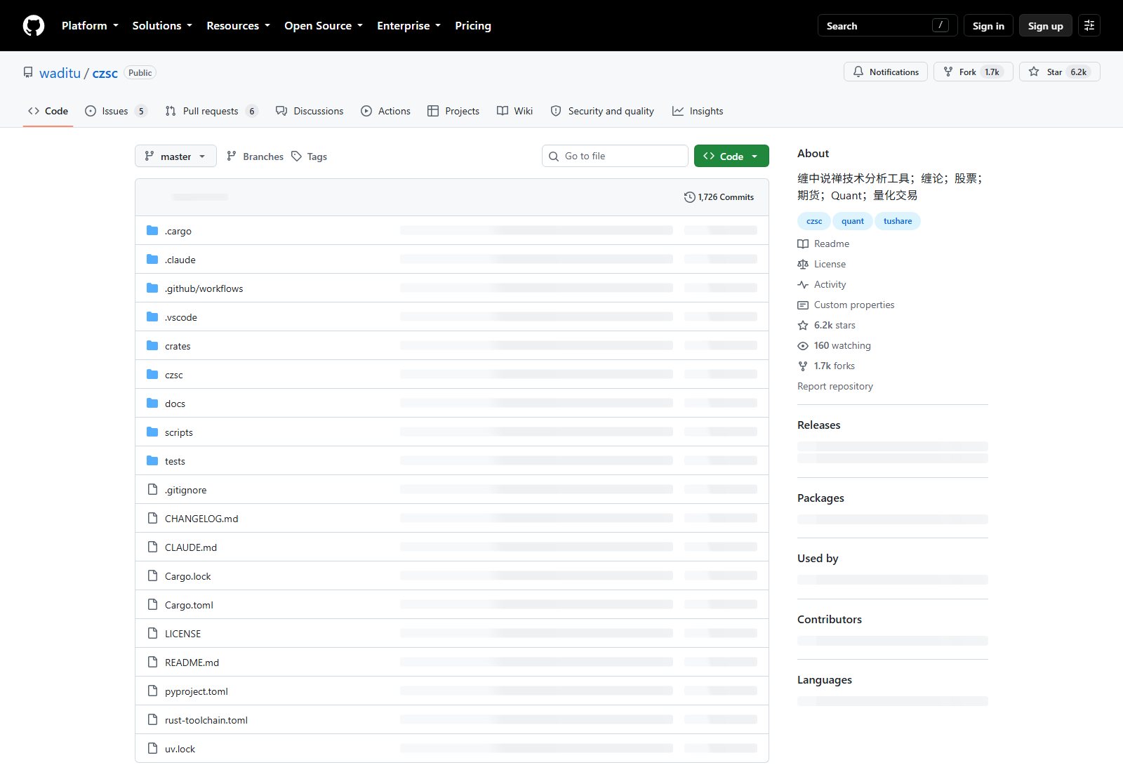 CZSC 官方 GitHub 仓库页面截图，含仓库名 waditu/czsc、Star 与 Fork 数值及根目录 crates 与 czsc 目录结构