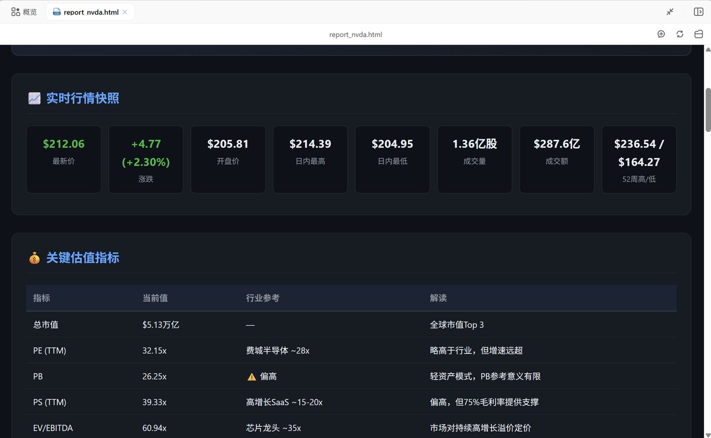 daily_stock_analysis 个股研究日报样例一