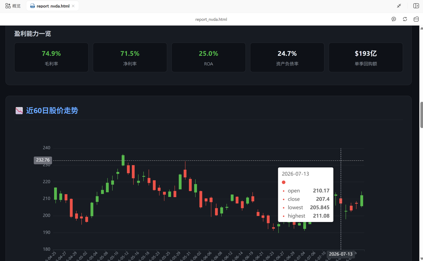 daily_stock_analysis 个股研究日报样例二