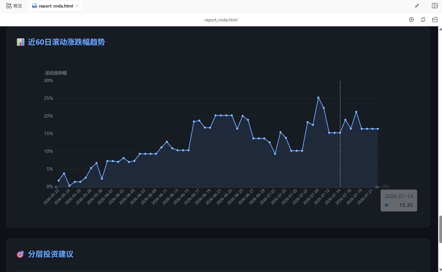 daily_stock_analysis 个股研究日报样例四