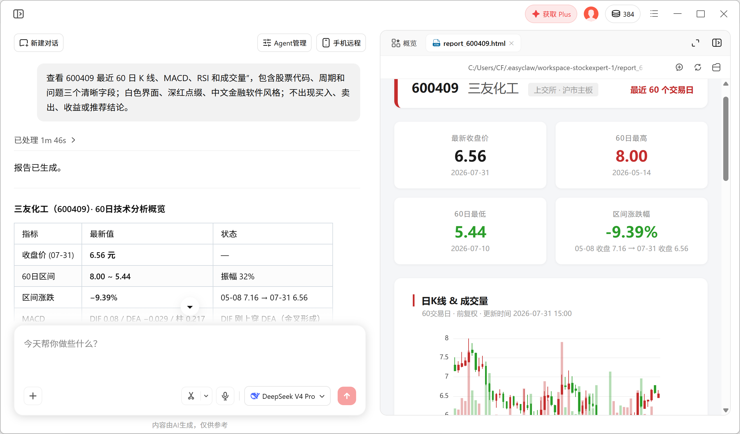 EasyClaw 中三友化工 600409 最近 60 个交易日的股票图表研究输出示例