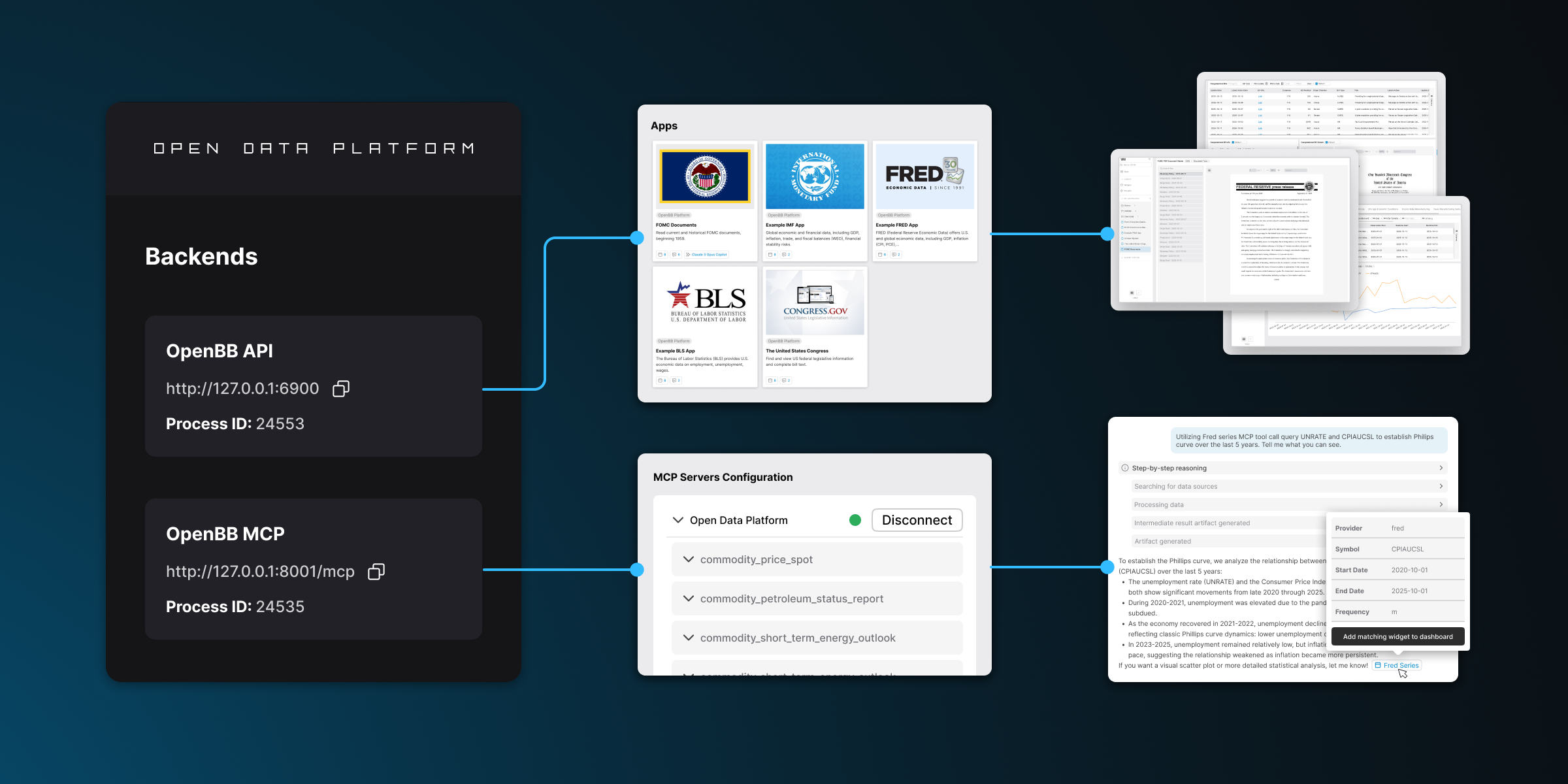 OpenBB Open Data Platform 官方界面：OpenBB API 与 MCP 后端、Apps 与数据可视化
