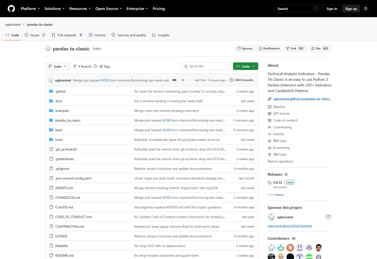 xgboosted/pandas-ta-classic GitHub 仓库页面截图：文件列表、About 简介、452 Star 与 MIT 许可