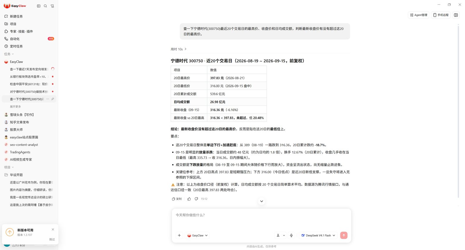 EasyClaw 对话截图：查询宁德时代 300750 近 20 个交易日最高价、收盘价与日均成交额，结论为最新收盘价未超过 20 日最高价