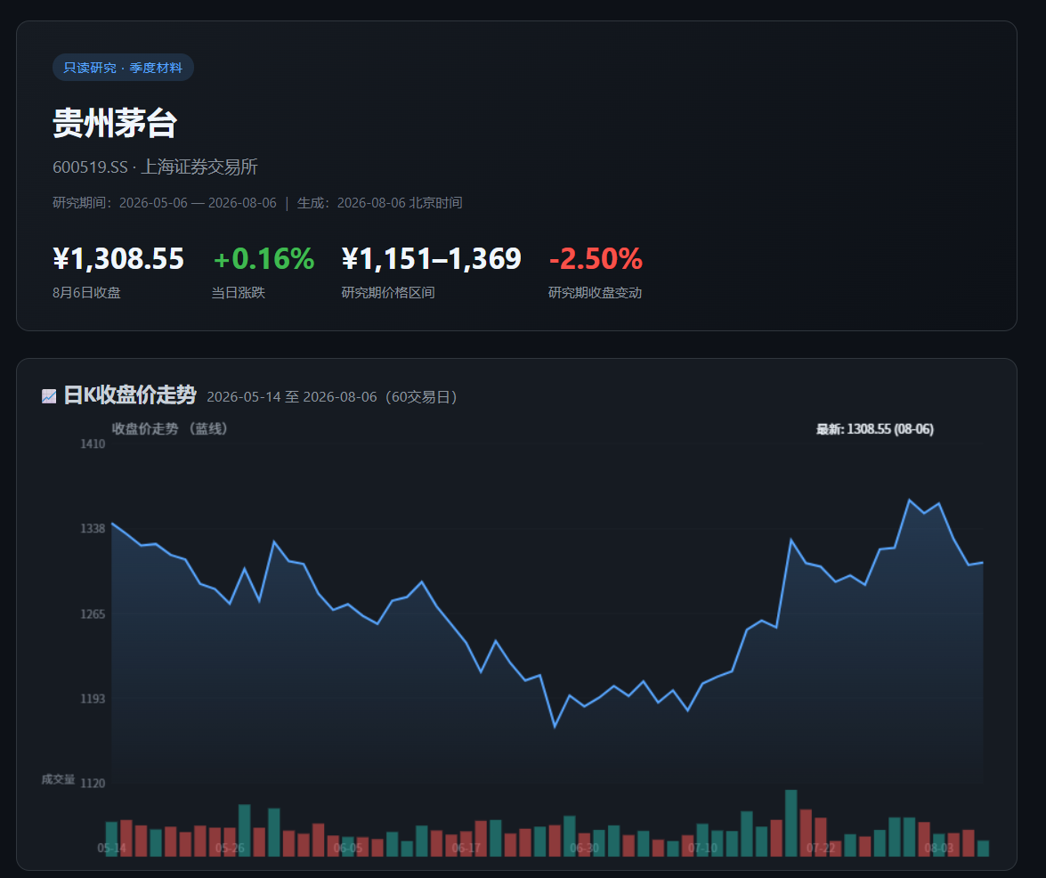 EasyClaw 股票研究输出示例：贵州茅台概览与行情