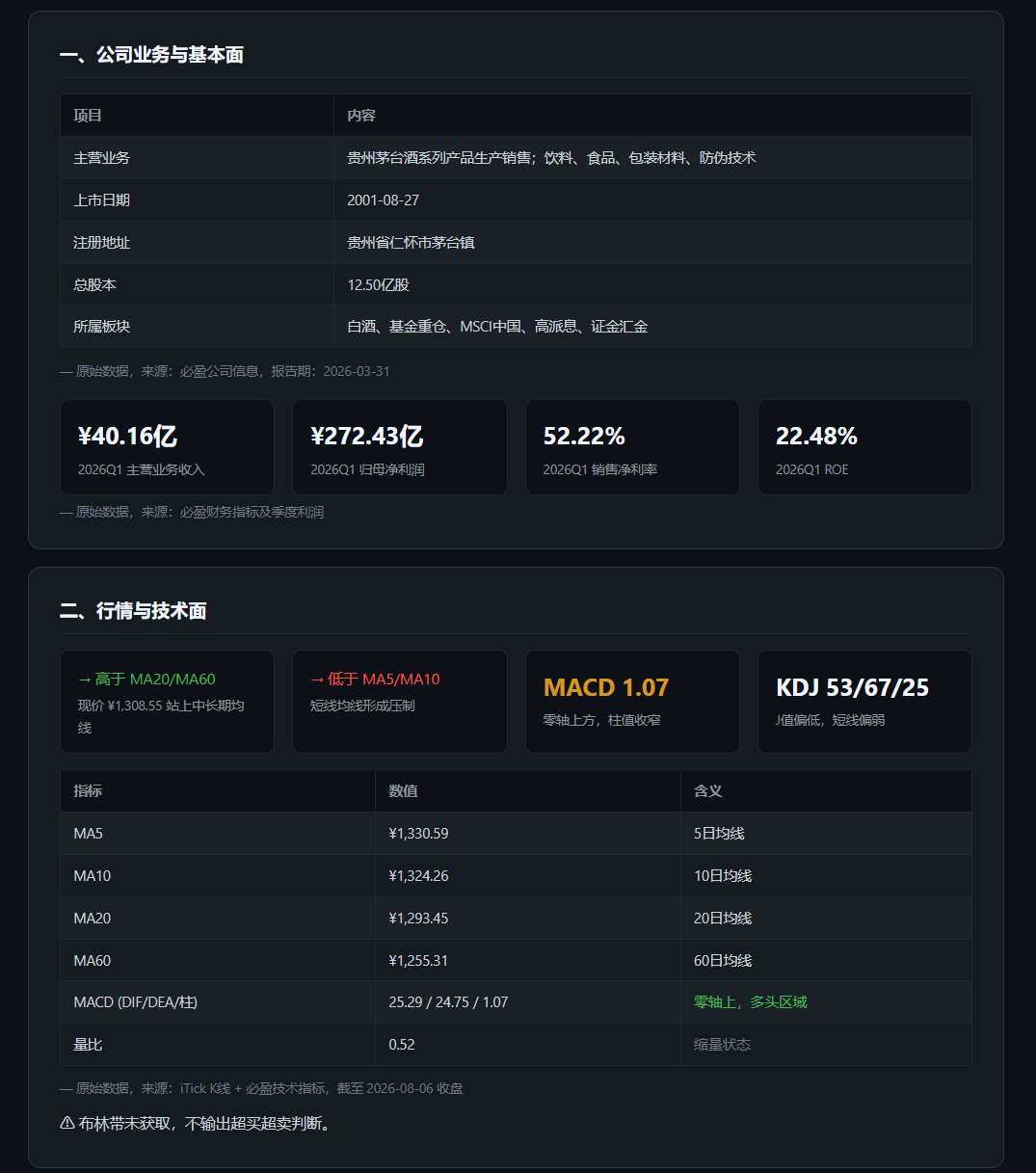 EasyClaw 股票研究输出示例：公司基本面与行情技术面