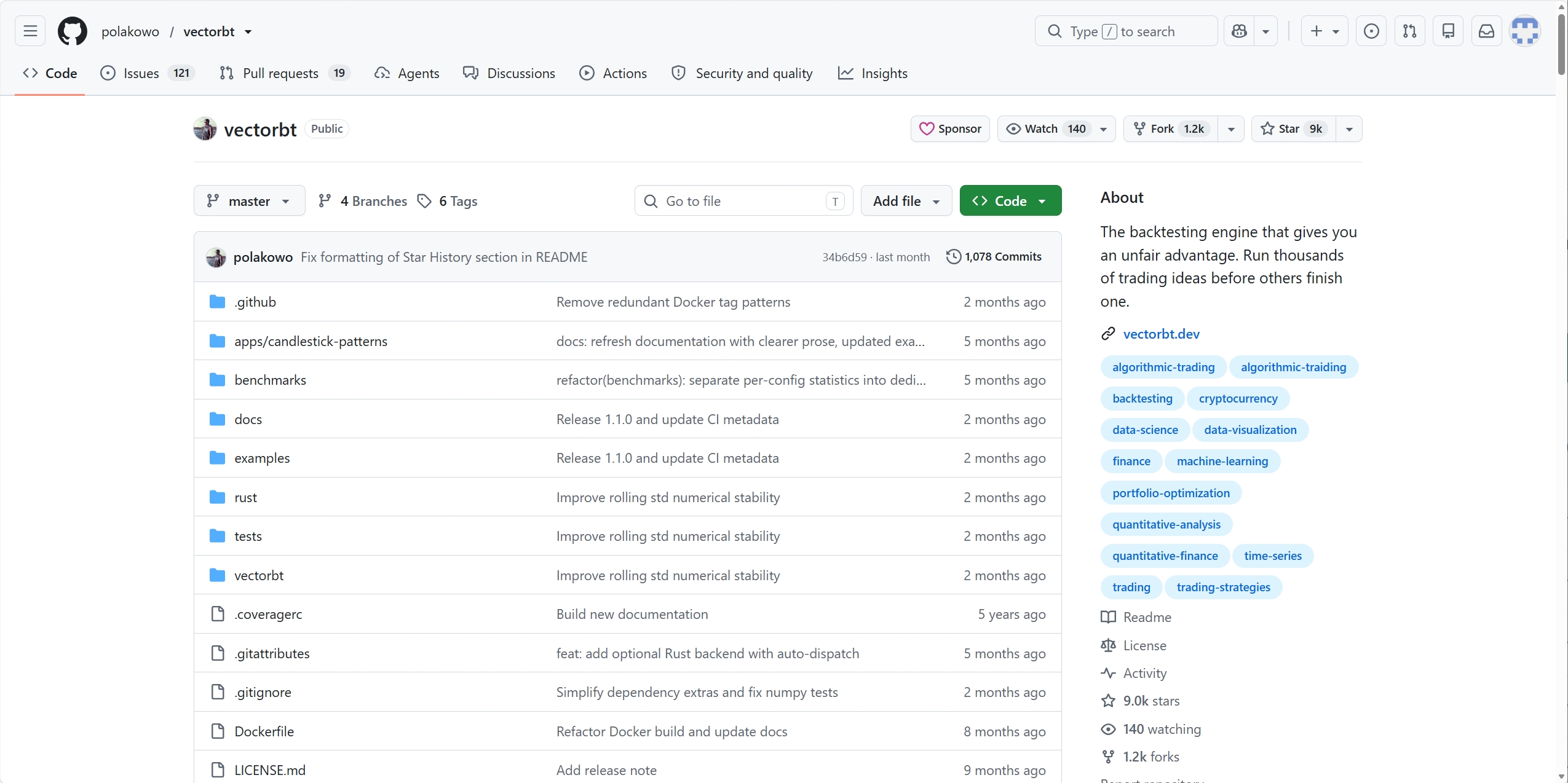 polakowo/vectorbt GitHub 仓库页面截图：文件列表与 About 信息