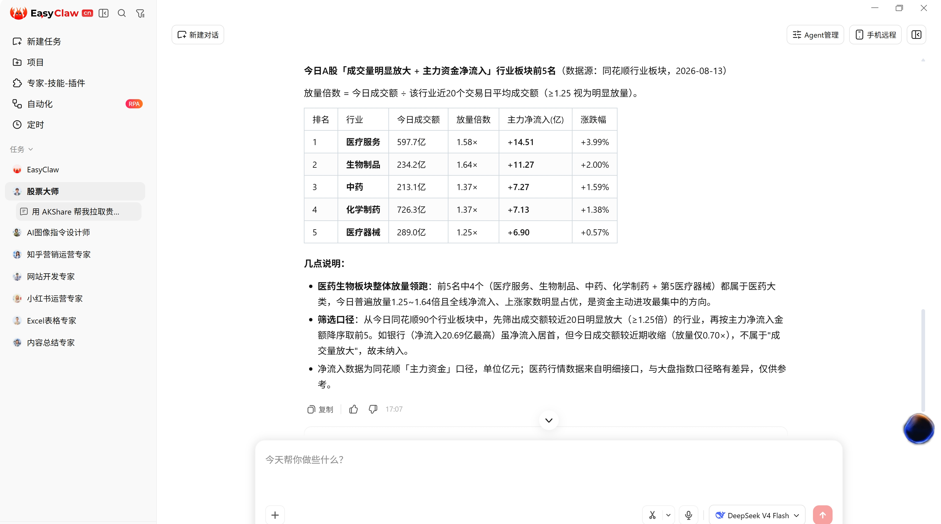 EasyClaw 一句话查今日 A 股放量与主力净流入行业前 5 名的实际结果截图